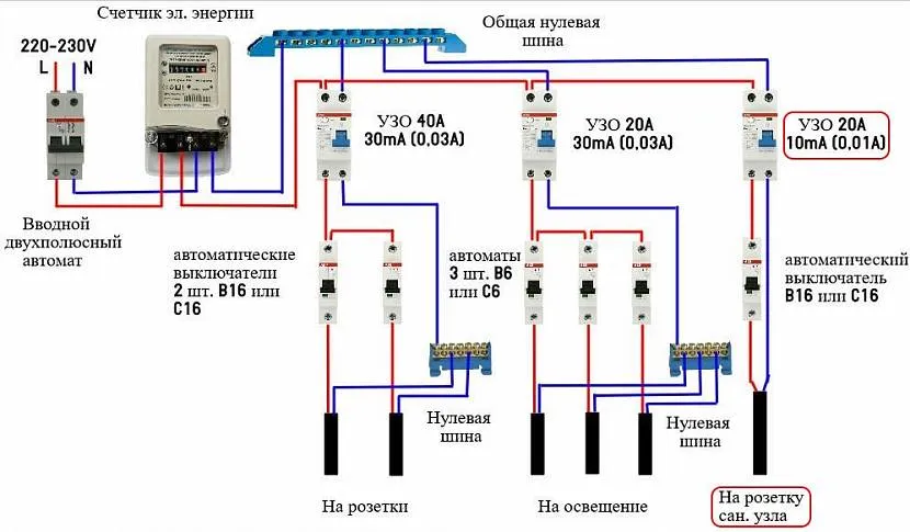 Podłączanie dwubiegunowego automatu