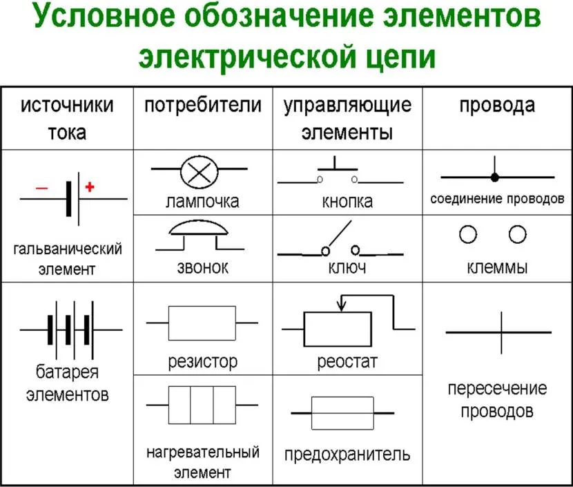 Symbole elementów obwodu elektrycznego