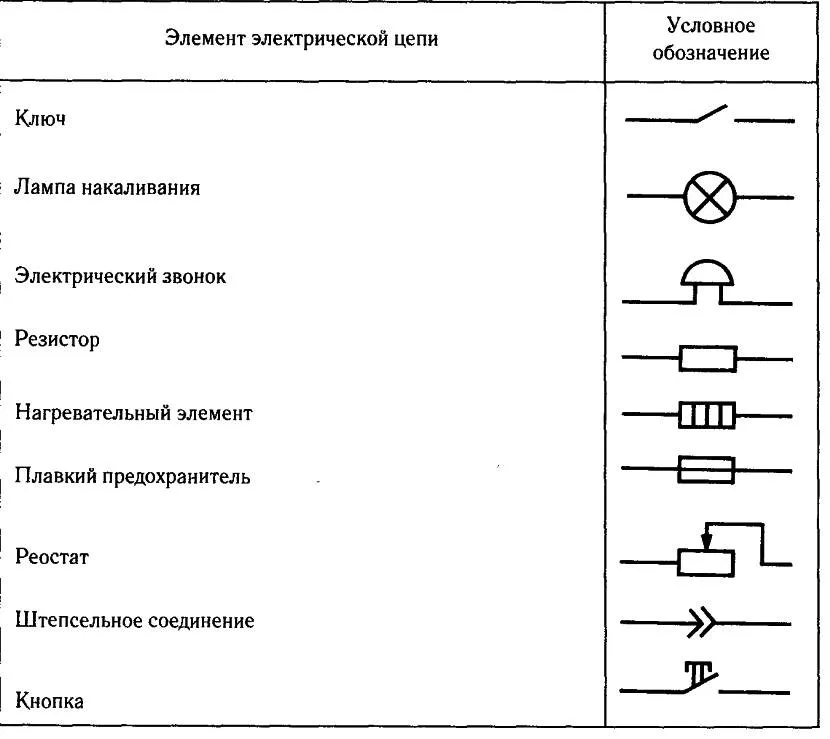 Elementy obwodów elektrycznych i ich oznaczenia