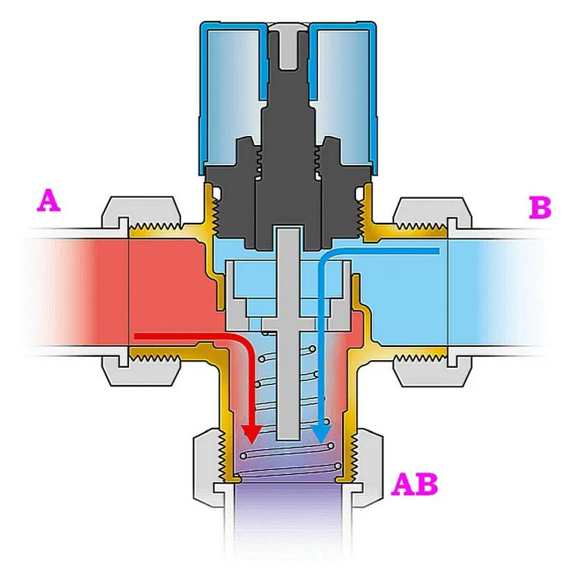 Mieszanie gorącego i zimnego przepływu w zaworze