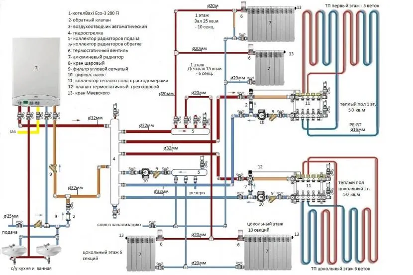 Schemat ogrzewania podłogowego z regulatorem 3-drogowym