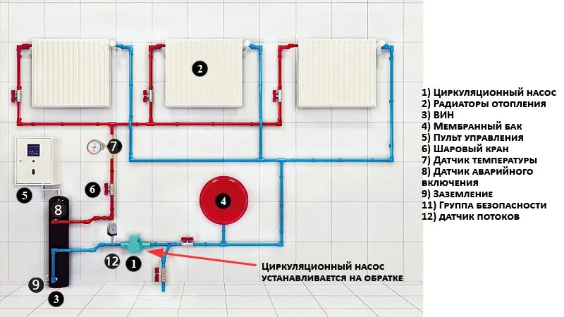 Jedna z możliwości podłączenia pompy obiegowej do instalacji grzewczej