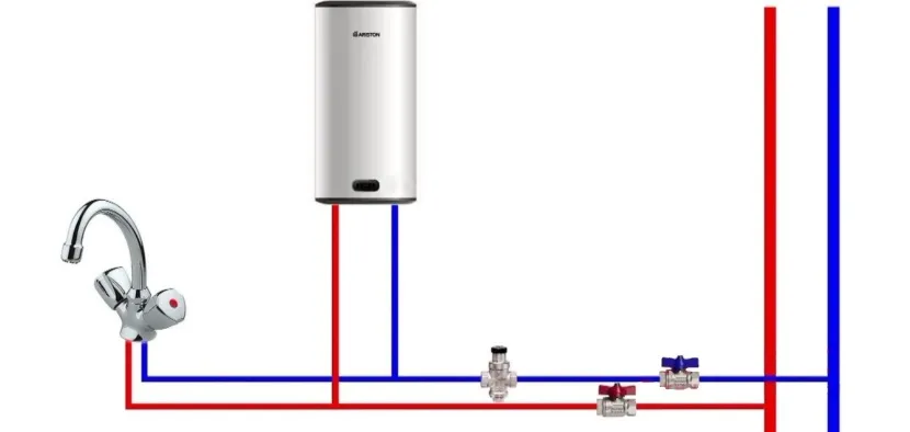 Tak wygląda najprostszy schemat podłączenia węży podgrzewacza wody do domowej instalacji wodociągowej
