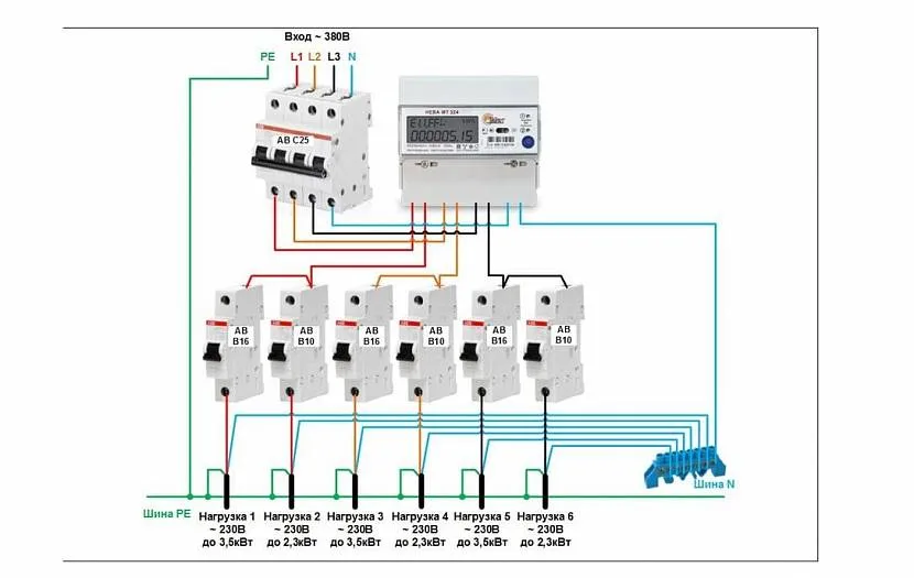 Jedna z opcji podłączenia panelu elektrycznego