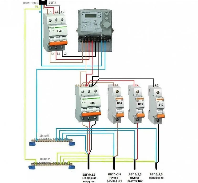 Schemat prawidłowego podłączenia panelu elektrycznego do wiejskiego domu