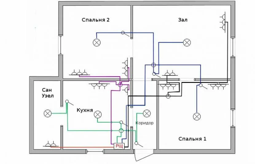 Plan-schemat podziału okablowania elektrycznego według grup odbiorców energii