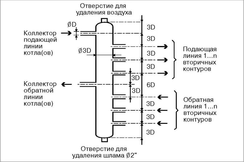 Schemat separatora hydraulicznego