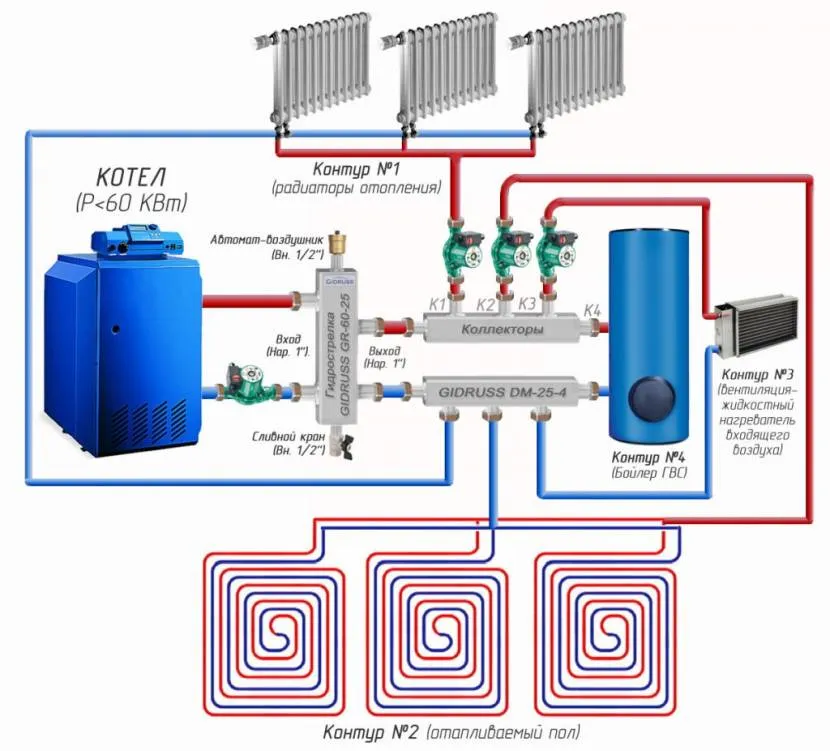 Przykład wyznaczenia strzałki hydraulicznej w systemie grzewczym