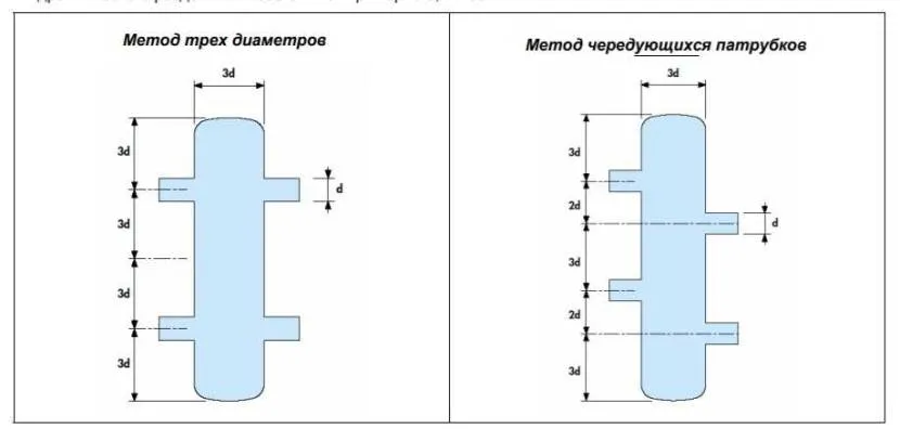 Schemat obliczania długości pistoletu hydraulicznego w zależności od położenia dysz