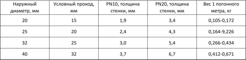 Tabela rozmiarów rur HDPE