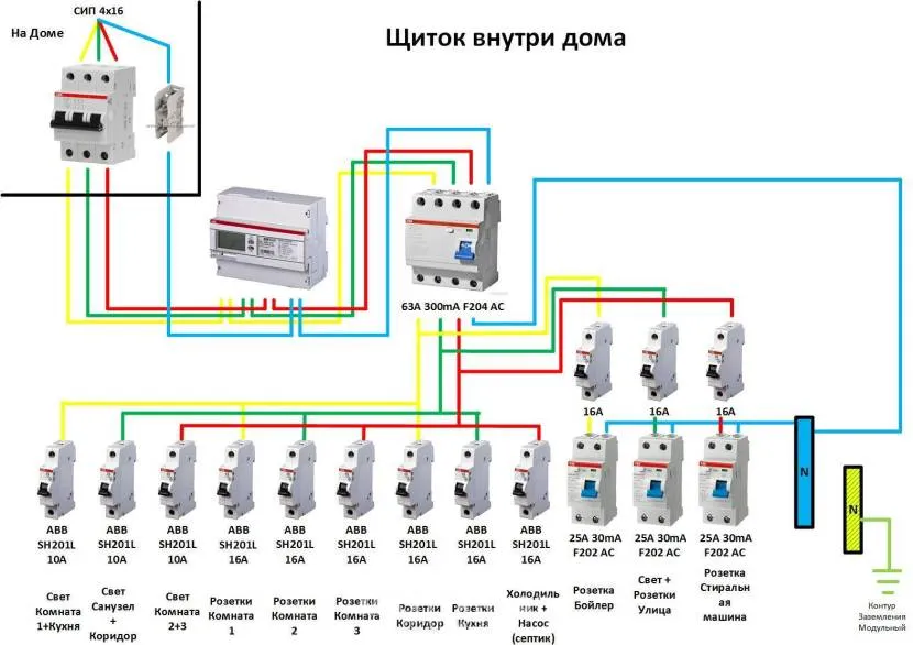 Приклад схеми для трифазної мережі