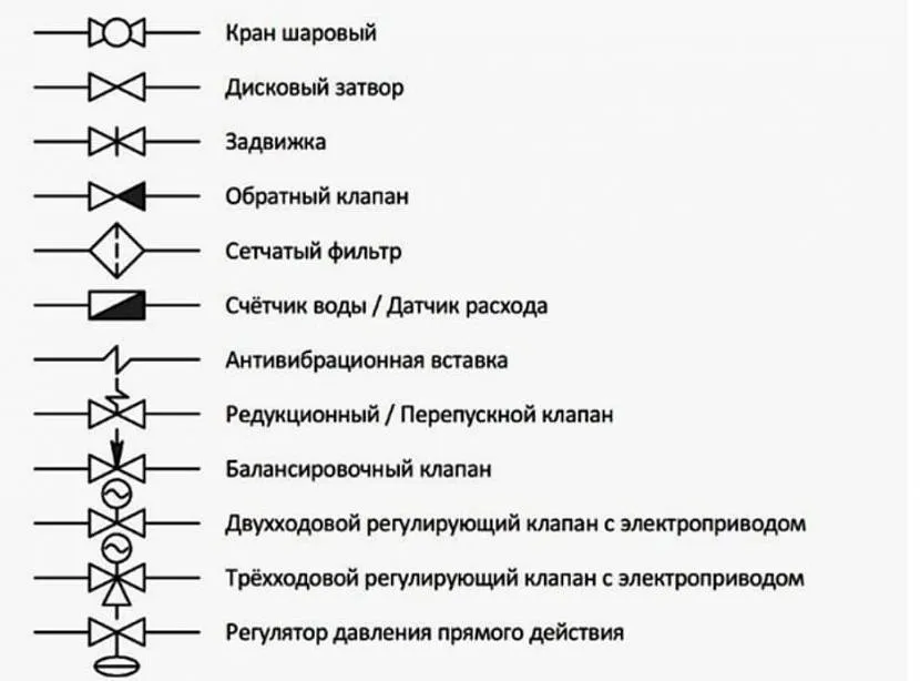 Symbole używane w rysunkach i szkicach