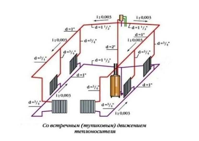 Wskazanie kierunku ruchu i nachylenia zasypu w systemie grzewczym domu