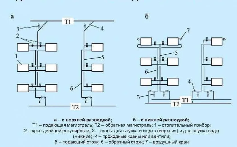 Dwururowy pionowy system podgrzewania wody