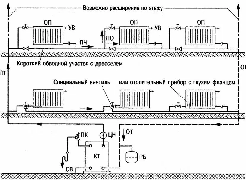 Schemat połączeń jednorurowego systemu grzewczego