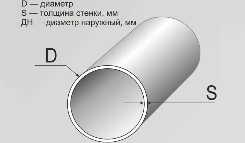 Parametry wymiarowe rur