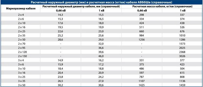 W ten sposób określa się grubość pofałdowania (tabela, część 1)