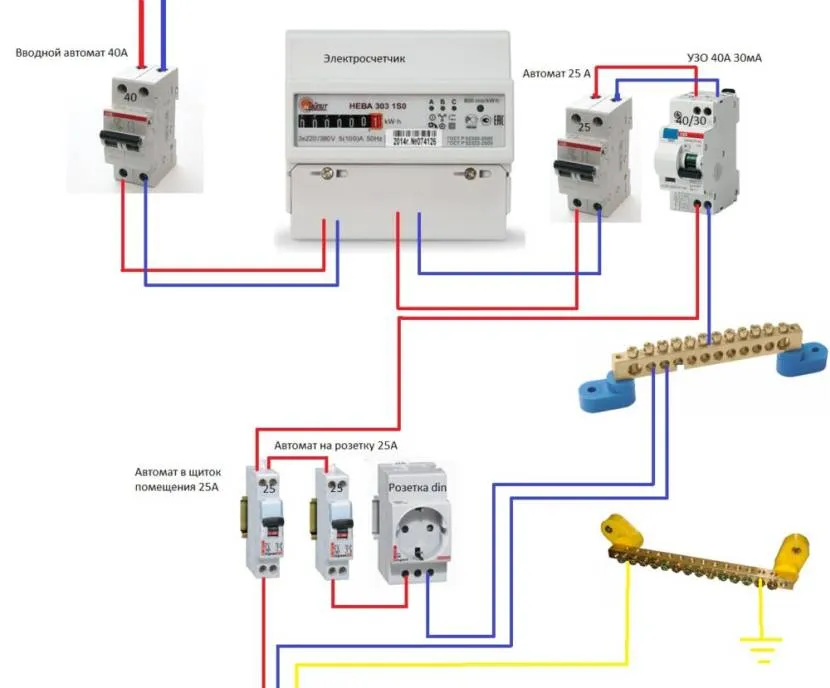 Warunkowy obwód elektryczny z maszyną wprowadzającą i jej niedokładnością