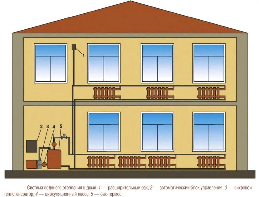 Schemat autonomicznego ogrzewania domu