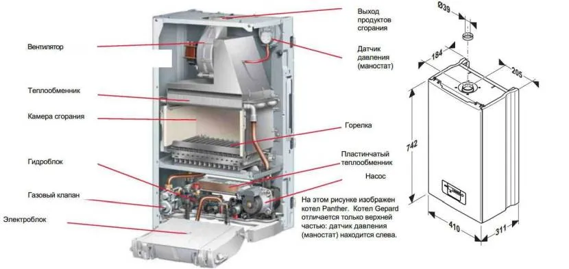 Двоконтурний котел на природному газі в розрізі