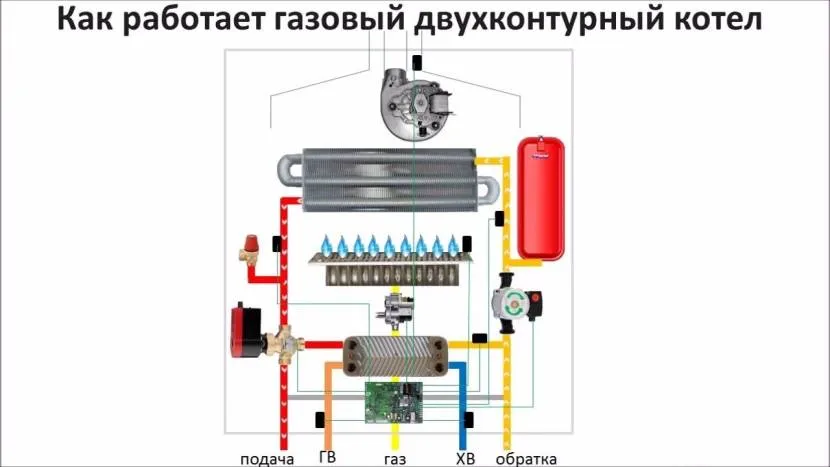 Схематичне зображення роботи газового казана