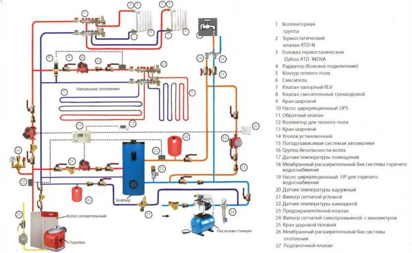 Схема підключення системи опалення та бойлера до газового котла