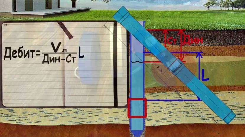 Схема для розрахунку дебіту водяної свердловини