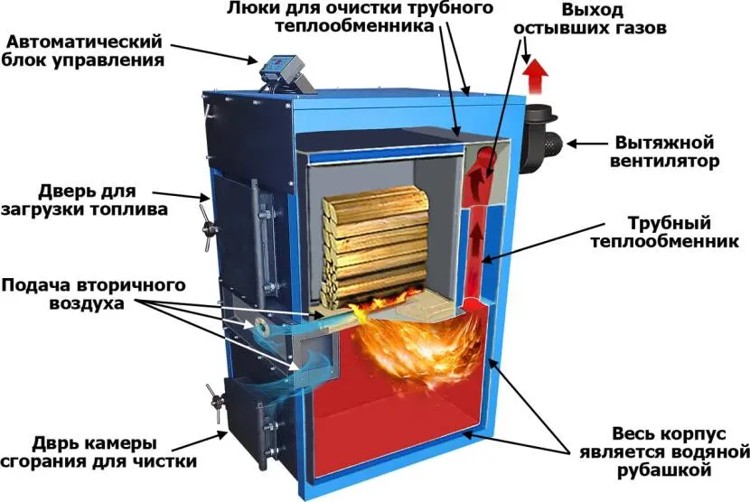 Котел нижнього горіння у розрізі