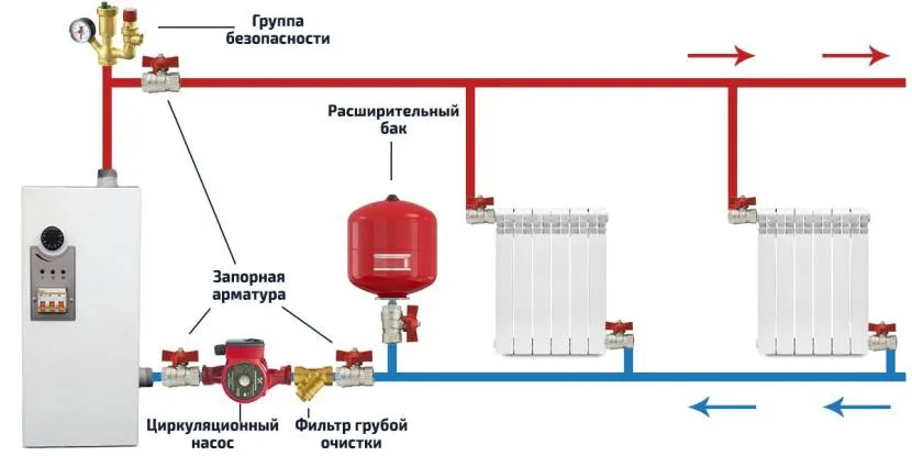 Схема опалення з мембранним баком