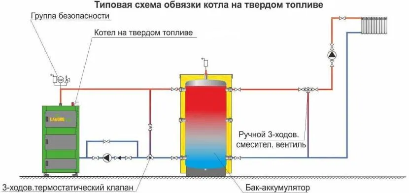 Обв'язування ТТ котла з теплоакумулятором