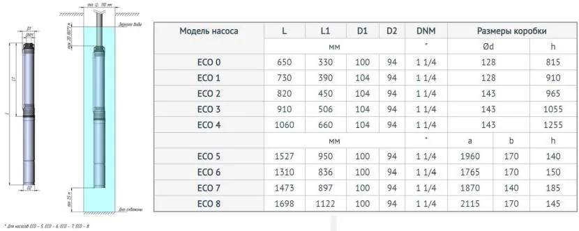 Таблиця з розмірами насосів ЕСО