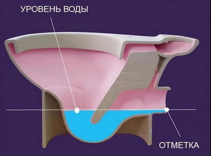 Перевірте рівень води в унітазі