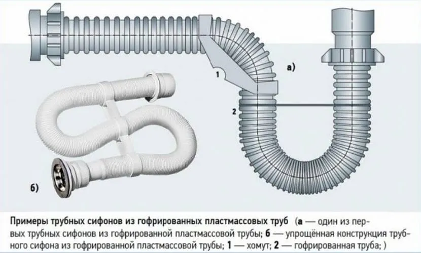 Різновиди гофрованих труб для сифону