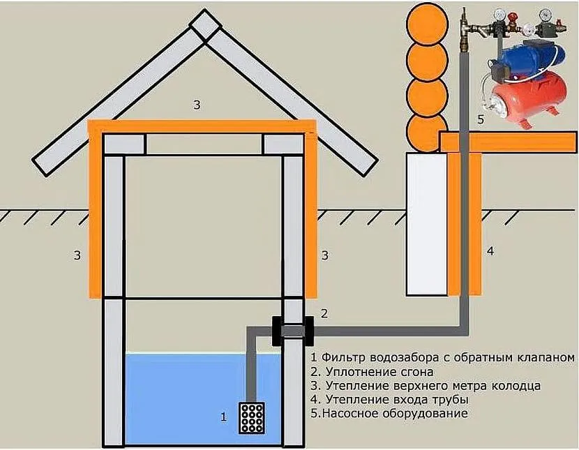 Підземне джерело