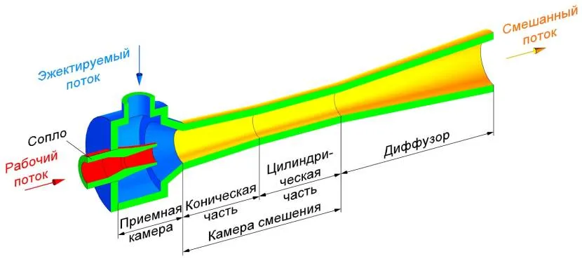 Креслення ежектора