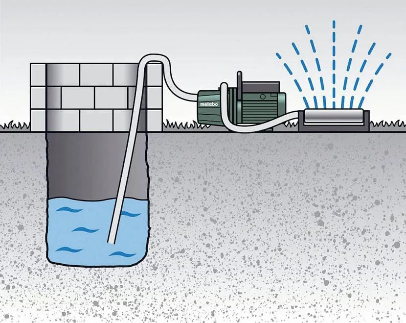 Поверхневий насос підійде для дрібних колодязів