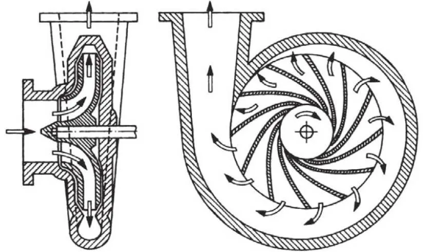 Схема руху води у відцентровому насосі