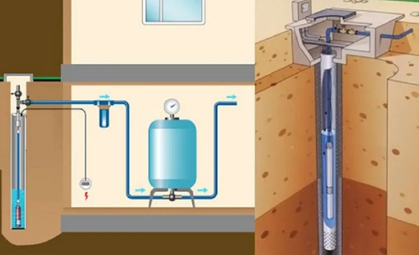Занурення насоса в свердловину