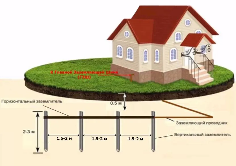 Схема заземлення приватного будинку