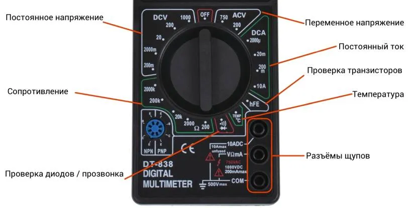 Зовнішній вигляд панелі найбільш розповсюдженого електронного мультиметра з поясненнями до використання