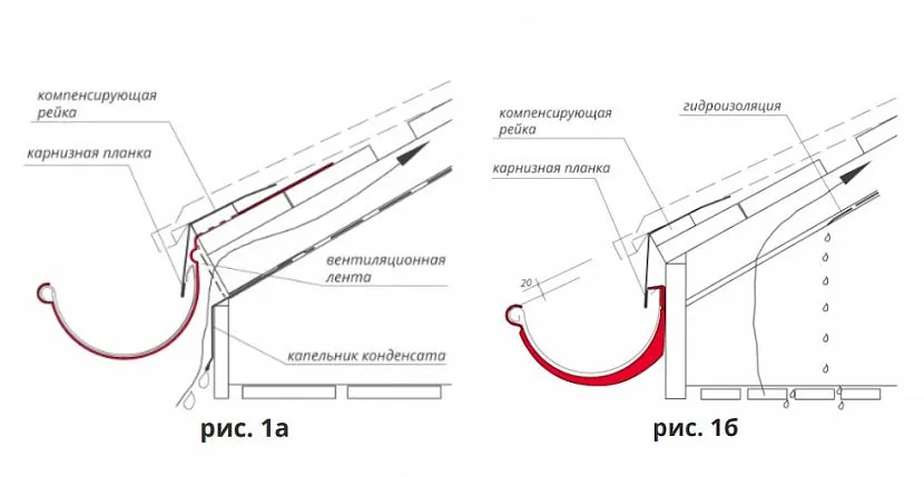 Установка та кріплення кронштейнів до решетування