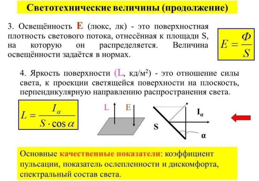 Світлотехнічні величини