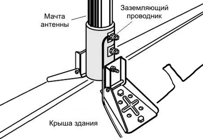 Заземлення для металевої антеної щогли