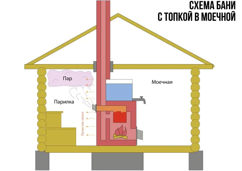 Вентиляція в мийній допоможе повітрю добре циркулювати