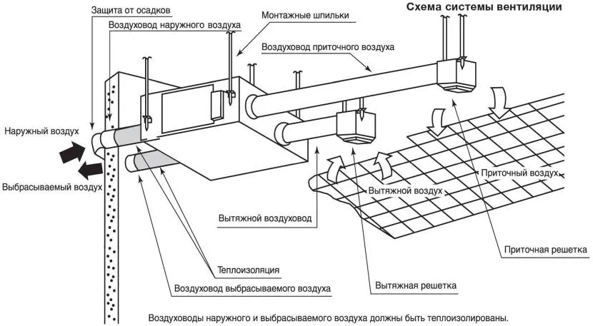 Schemat instalacji wentylacji podłogowej