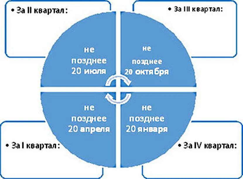 Płatność podatków wodnych