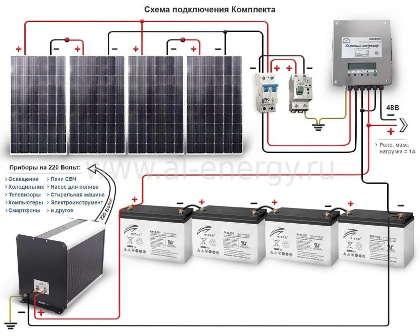 Наочна схема електромережі з використанням сонячних батарей