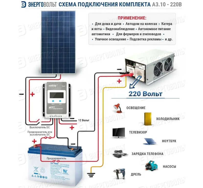 Сонячні батареї можуть забезпечити повноцінну роботу неенергоємних приладів.