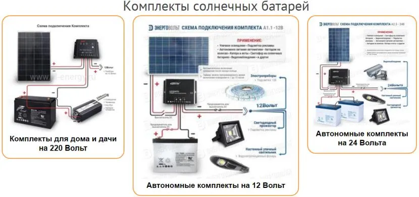 Варіанти комплектацій сонячних батарей