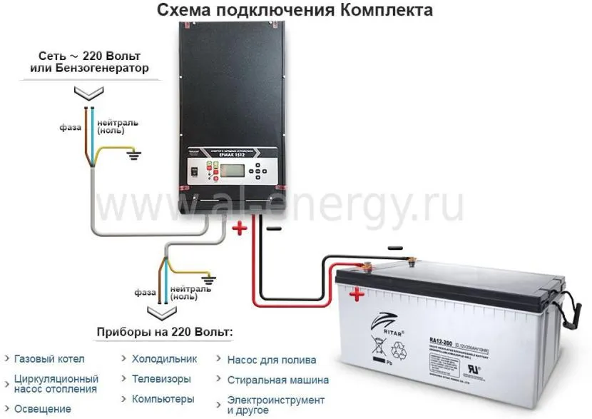 Приклад схеми підключення комплекту із бензогенератором